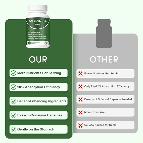 Moringa 100% Pure Capsules – Natural Energy, Immunity & Wellness Support | 60 Vegan Capsules